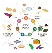 【まごわやさしい】食事の重要性とその理由